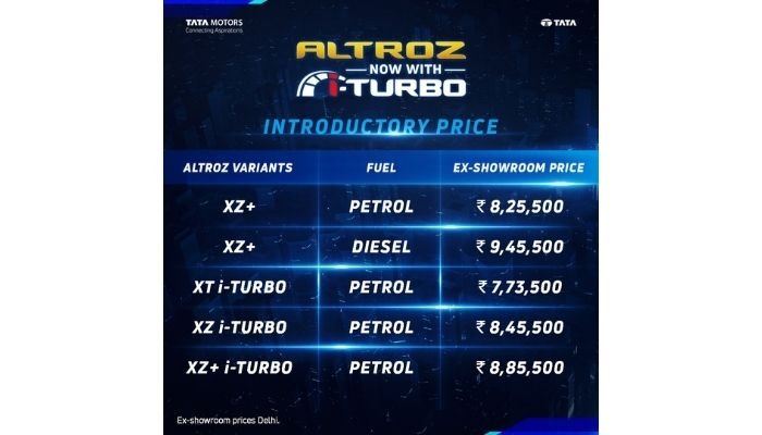 Tata Altroz i-Turbo Price List Variant-Wise
