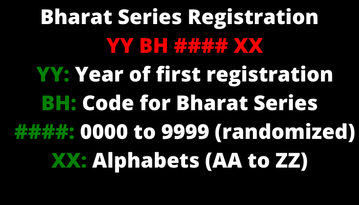 Bharat Series Registration